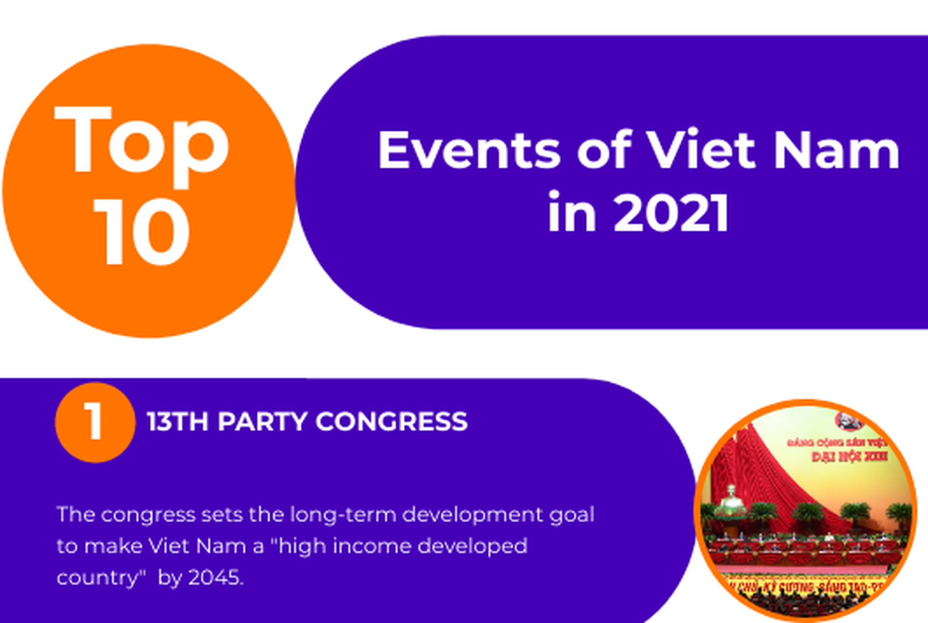 Infographic: Top 10 outstanding events of Viet Nam in 2021